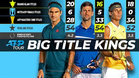 p tennis|atp tennis official site.